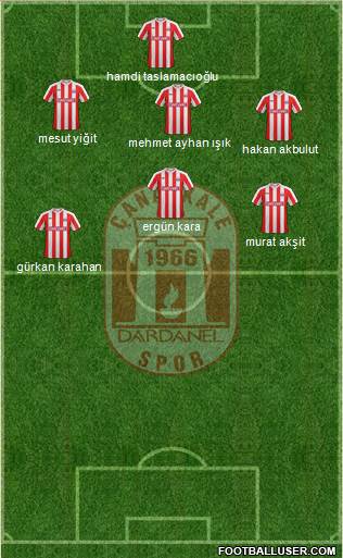 Dardanelspor A.S. Formation 2017