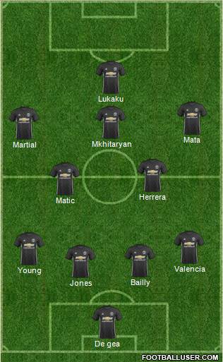 Manchester United Formation 2017