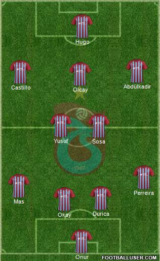 Trabzonspor Formation 2017