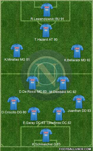 Napoli Formation 2017