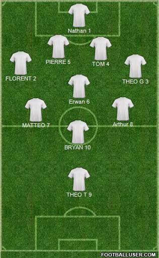 Dream Team Formation 2017