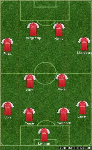 Arsenal Formation 2017