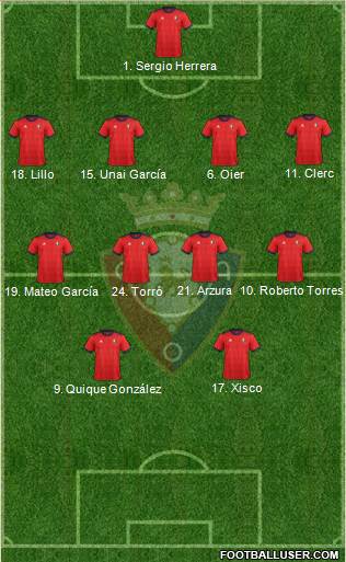 C. At. Osasuna Formation 2017