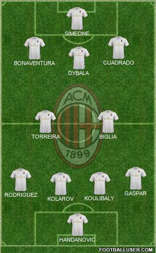 A.C. Milan Formation 2017