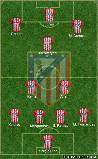 C. Atlético Madrid S.A.D. Formation 2017