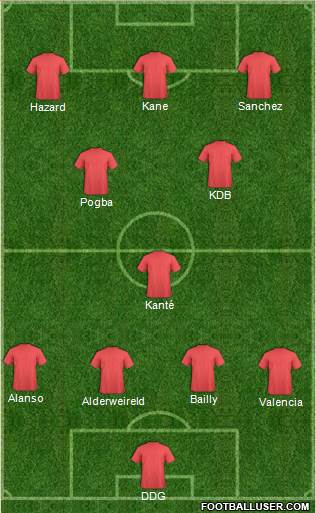 Dream Team Formation 2017