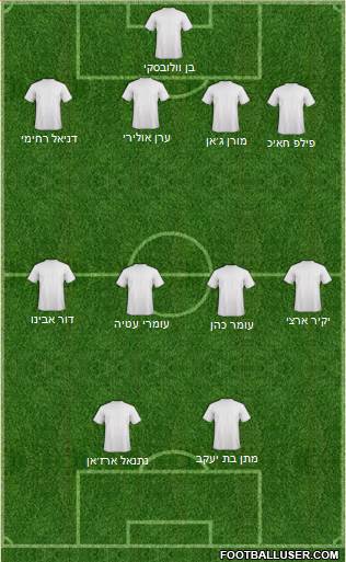 Championship Manager Team Formation 2017