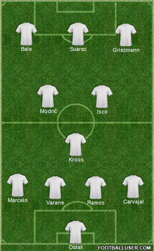 Dream Team Formation 2017