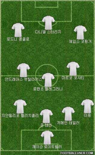 Dream Team Formation 2017