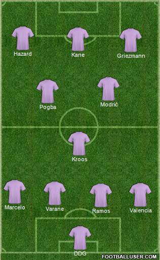 Dream Team Formation 2017