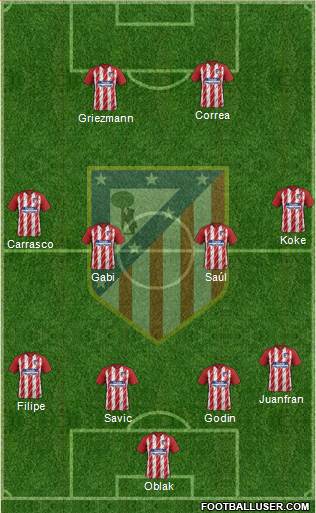 C. Atlético Madrid S.A.D. Formation 2017