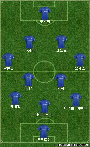 Chelsea Formation 2017