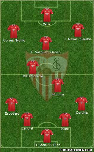 Sevilla F.C., S.A.D. Formation 2017