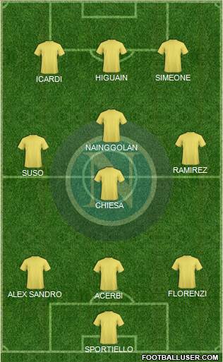Napoli Formation 2017