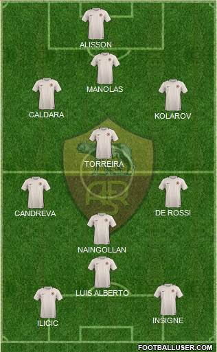 AS Roma Formation 2017
