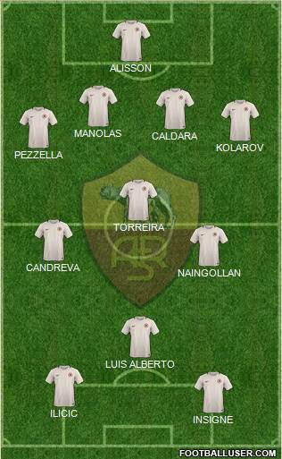 AS Roma Formation 2017