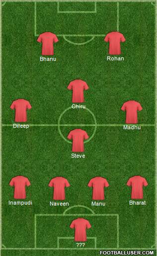 Dream Team Formation 2017