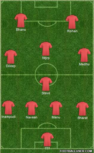 Dream Team Formation 2017