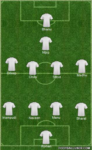 Dream Team Formation 2017