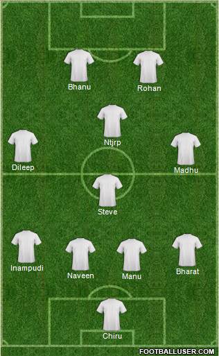 Dream Team Formation 2017