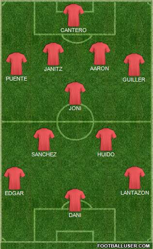 Fifa Team Formation 2017