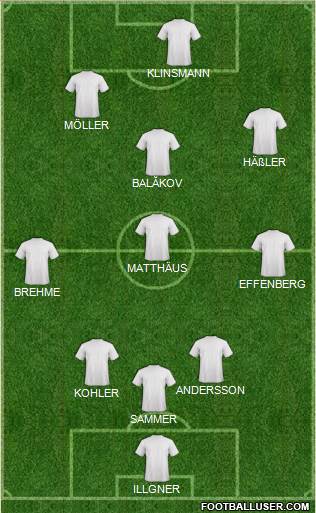 Dream Team Formation 2017