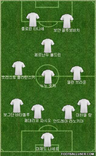 Dream Team Formation 2017