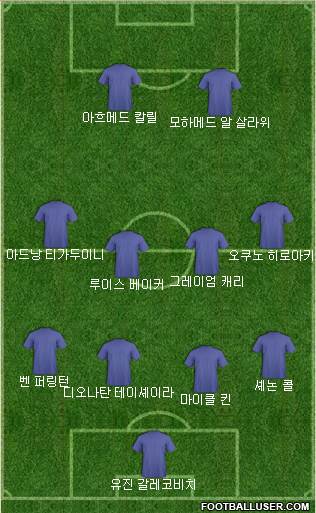 Dream Team Formation 2017