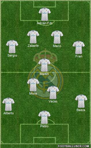 Real Madrid C.F. Formation 2017