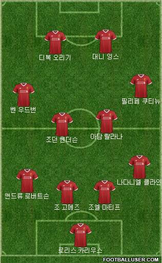 Liverpool Formation 2017
