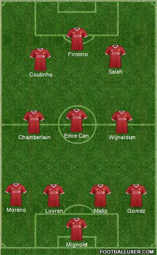 Liverpool Formation 2017