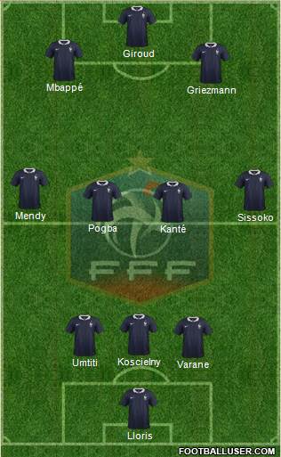 France Formation 2017