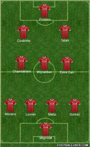 Liverpool Formation 2017