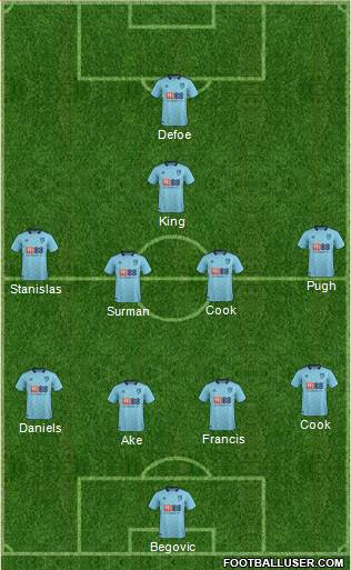 AFC Bournemouth Formation 2017