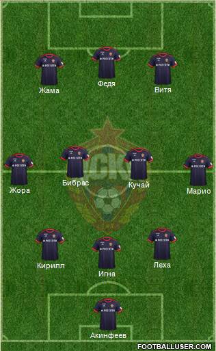 CSKA Moscow Formation 2017