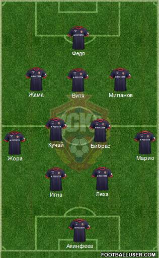 CSKA Moscow Formation 2017