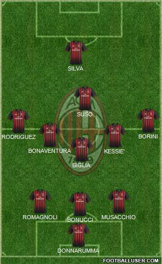A.C. Milan Formation 2017