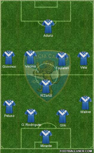 Brescia Formation 2017
