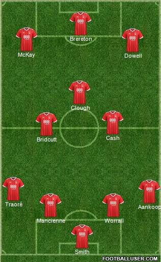 Nottingham Forest Formation 2017