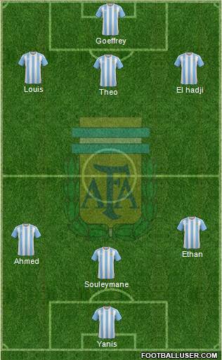 Argentina Formation 2017