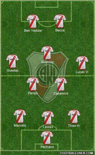 River Plate Formation 2017