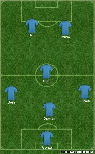 Championship Manager Team Formation 2017