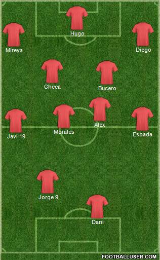 Champions League Team Formation 2017