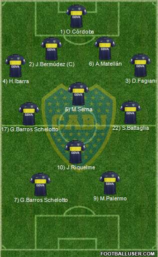 Boca Juniors Formation 2017