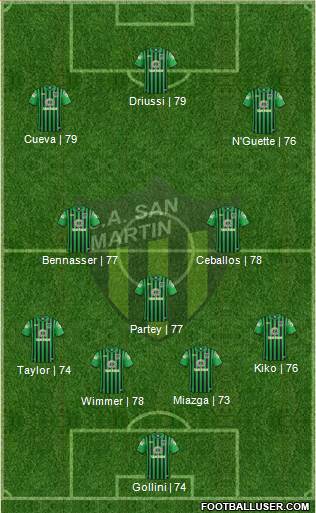 San Martín de San Juan Formation 2017