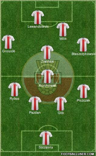 Poland Formation 2017