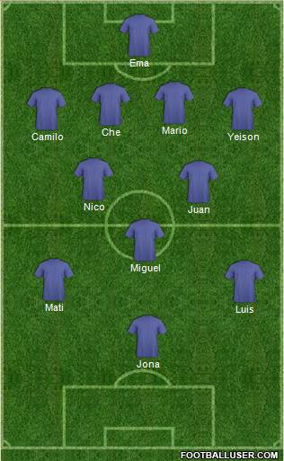 Dream Team Formation 2017