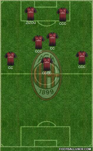 A.C. Milan Formation 2017
