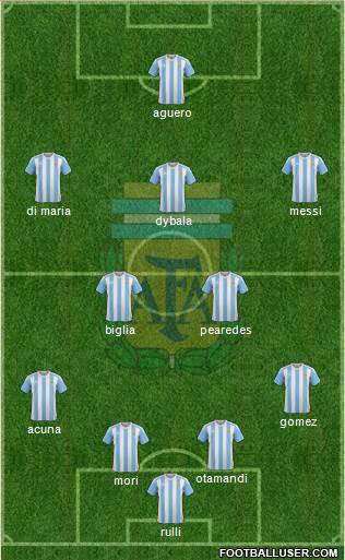 Argentina Formation 2017