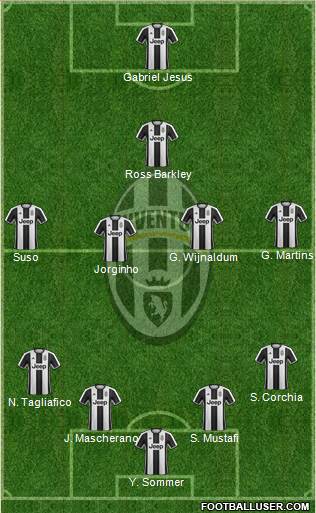 Juventus Formation 2017